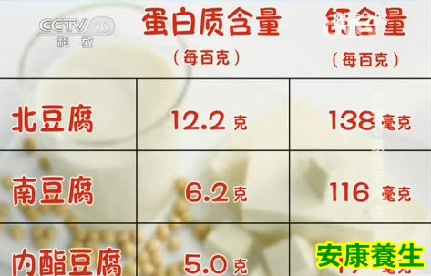 看豆腐有没有营养主要是看蛋白质含量的高低