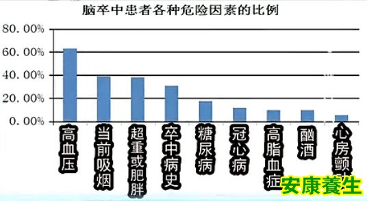 哪些人更容易出现中风