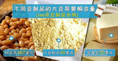 《健康之路》20190223《风靡的营养素你补对了吗》(五)卵磷脂,大豆异黄酮