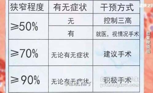 《健康之路》20190319血管狭窄,颈动脉斑块,动脉硬化斑块