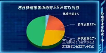 《健康之路》20190518关于肺癌，肿瘤专家有3句话希望你能听一听