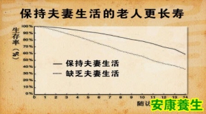 《养生堂》20130811视频:姜辉讲雄激素,男性功能障碍,睾酮检测