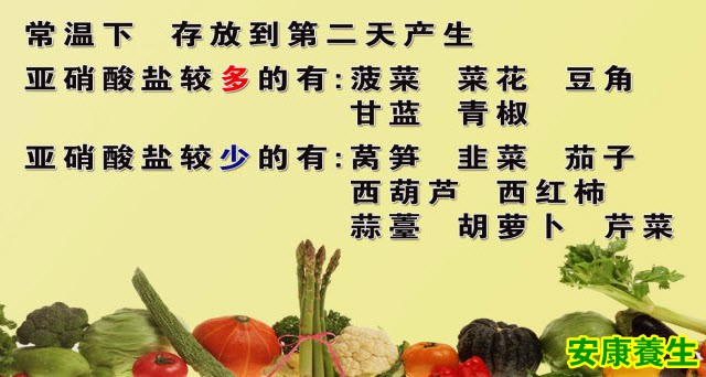 亚硝酸盐