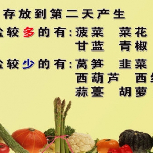 《养生堂》视频:孙树侠,朱华栋讲食物中毒,亚硝酸盐
