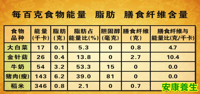 成分表