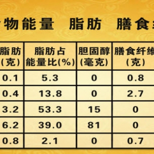 《养生堂》视频:陈超讲调节血脂,菇类多糖 烟酸的功效 葡聚糖的作用