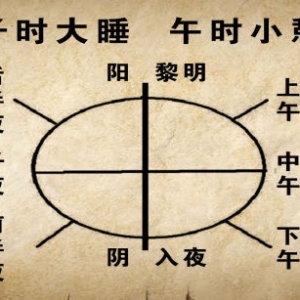 《养生堂》视频:管遵惠讲子午觉,子午流注,养护心包经