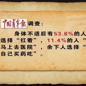 《养生堂》20130630张声生：脾胃气滞、血瘀、胃痛、活血化瘀