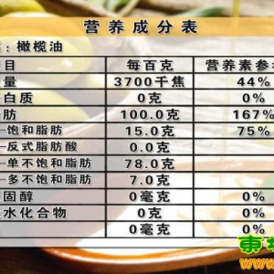 《养生堂》20130602杨月欣 张俭波：食用油、饱和脂肪酸、不饱和脂肪酸、单不饱和脂肪酸、  ...