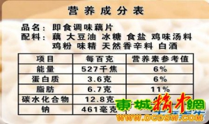 《养生堂》20130601杨月欣 张俭波：读懂标签 买对健康（1）腌制食品，亚硝酸钠