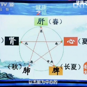 《健康之路》视频:罗增刚讲节气养生 健脾祛湿 长夏 湿气