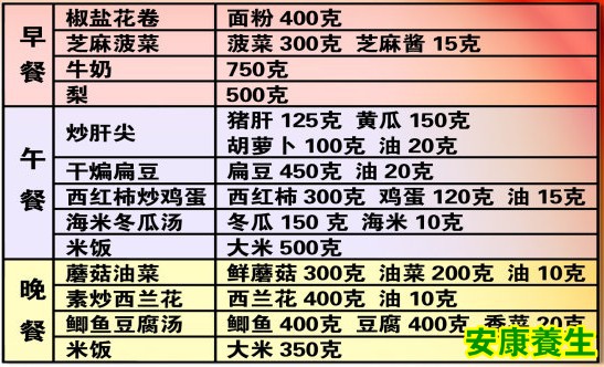 推荐健康食谱