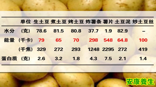 土豆
