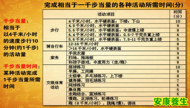 运动