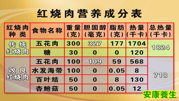红烧肉