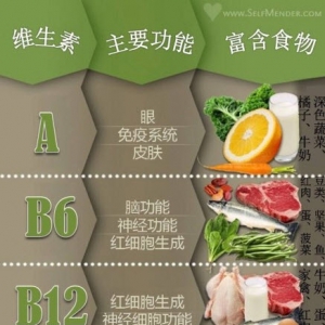 《养生堂》20130430视频:于康讲维生素缺乏和癌症的关系 食管和胃癌的重要危险因素