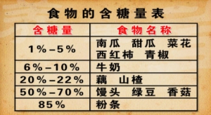 《养生堂》20130428视频:于康讲过量的糖分会导致的疾病 饮食应该如何搭配 如何控制糖的摄  ...
