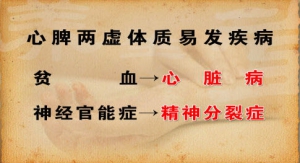 《养生堂》20130322视频:王素梅讲什么是心脾两虚体质、改善心脾两虚代茶饮