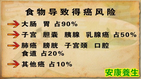 癌症是吃出来的