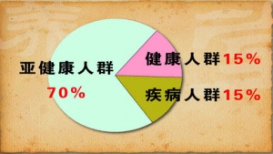 《养生堂》20130304视频:郝万山讲养生保健、自调有道、亚健康、人体的自我调节机能