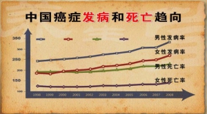 《养生堂》20131014视频:孙燕讲癌症、性格的分类和癌症的关系、癌症遗传基因、抗癌的食物