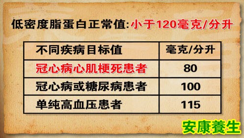 冠心病和药物