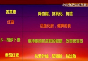 健康有道20131022视频:冯翔讲什么是色素、姜黄素、番茄红素的功效、如何分辨染色食物