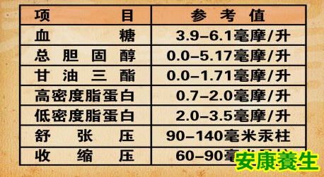 三高