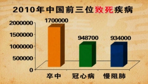 《养生堂》20131028视频:王拥军 王文治讲脑中风的特征、脑中风的危害、预防脑中风的运动