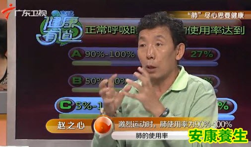 肺使用率