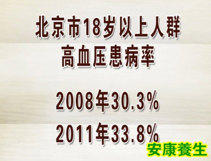 高血压
