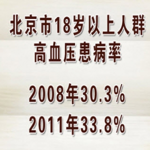 《养生堂》20131109视频:洪忠新讲从饮食环节预防高血压、修护血管内皮方、辣椒的功效