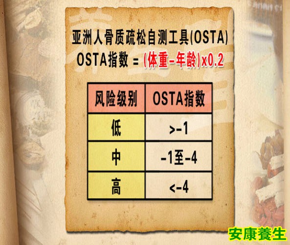 骨质疏松