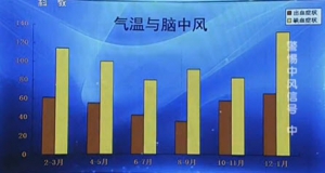 《健康之路》20131121视频:景在平讲冬季诱发中风的原因、高血压患者如何避免脑中风、哪种  ...