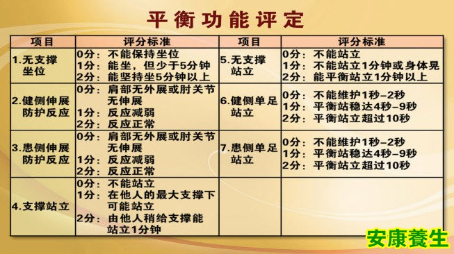 平衡能力