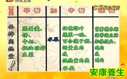 丢掉高热量