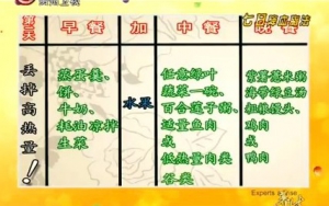 贵州卫视20131127养生视频：石雷讲引发中风或冠心病的原因、七日降血脂法、高血脂饮食 ...