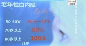 《健康之路》20131225视频和笔记:陶海讲白内障,飞蚊症,视网膜脱离