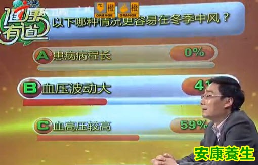 血压波动大更容易在冬季中风