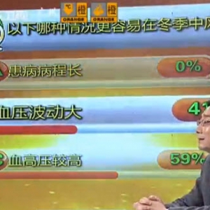 健康有道20131227视频和笔记:王立新讲诱发中风的原因,阿司匹林