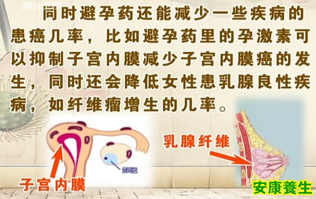 避孕药能抑制女性体内的雄激素