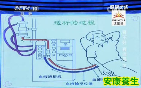 透析是怎么回事