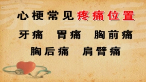 《养生堂》20140122视频和笔记:钟孟良,钟利群讲心梗的急救穴位,阳气虚的症状,温阳补肾猪心