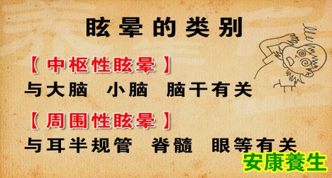 眩晕的类型