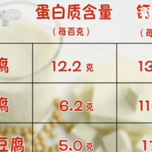 《健康之路》20140124视频和笔记:何丽讲豆腐的营养,豆腐干,辨别问题腐竹,辨别纯牛奶
