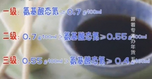 《健康之路》20140125视频和笔记:何丽讲酱油,生抽和老抽的区别,醋,辣椒面,鸡精,氯丙醇