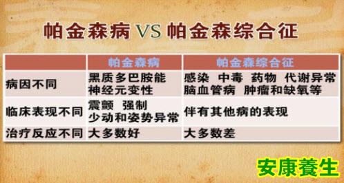 如何将神经所致的危险疾病有效地预防和控制在萌芽期