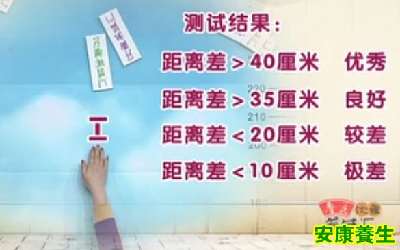 爆发力测试