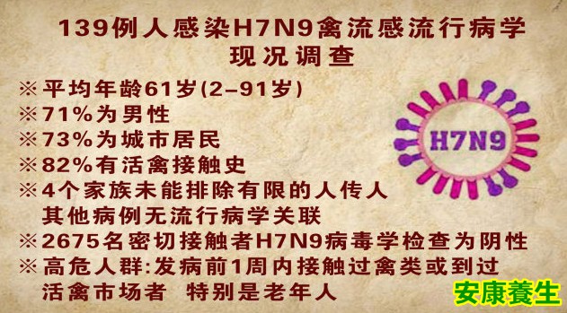 h7n9患者调查