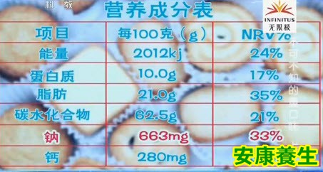 食品标签里有钠就含盐